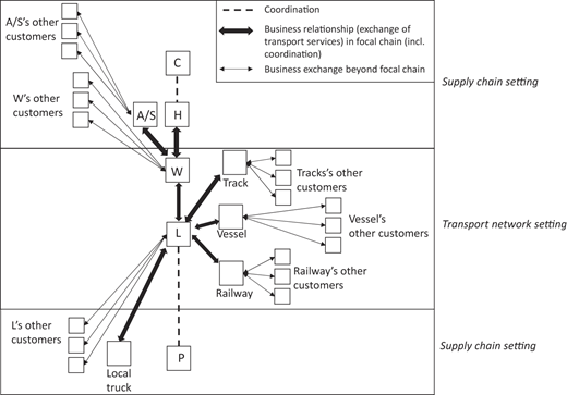 Figure 3 Refer to the image caption for details.