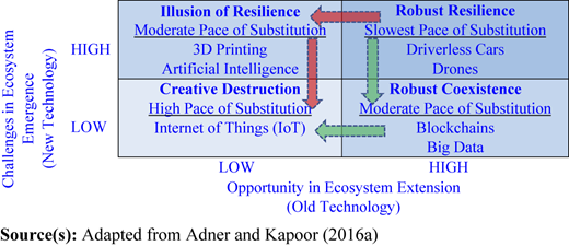 Figure 1 Refer to the image caption for details.