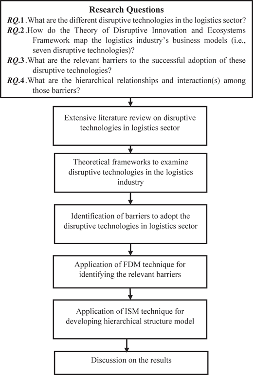 Figure 2 Refer to the image caption for details.