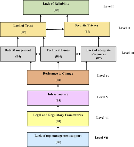 Figure 3 Refer to the image caption for details.
