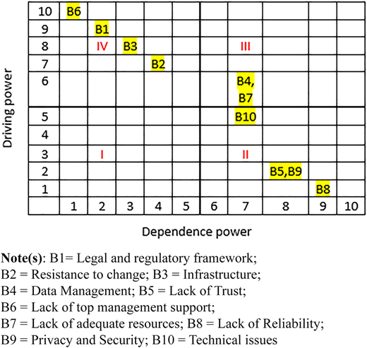 Figure 4 Refer to the image caption for details.