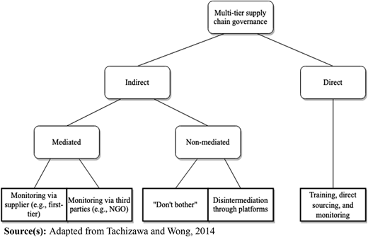 Figure 1 Refer to the image caption for details.