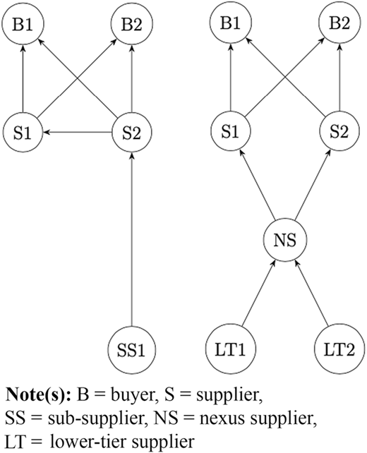 Figure 2 Refer to the image caption for details.