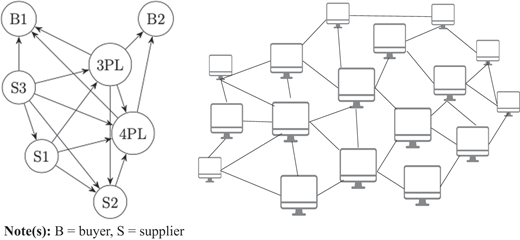 Figure 3 Refer to the image caption for details.
