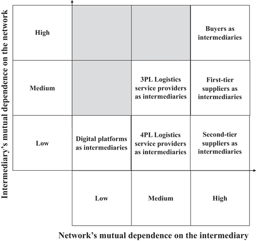 Figure 4 Refer to the image caption for details.