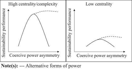 Figure 5 Refer to the image caption for details.