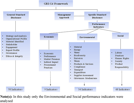 Figure 1 Refer to the image caption for details.
