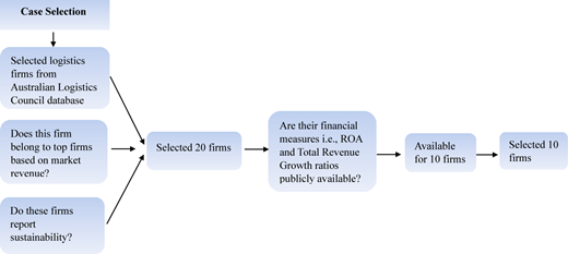 Figure 2 Refer to the image caption for details.