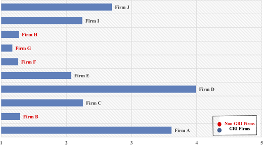Figure 3 Refer to the image caption for details.