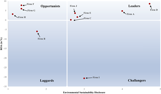 Figure 6 Refer to the image caption for details.