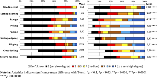 Figure 1 Refer to the image caption for details.