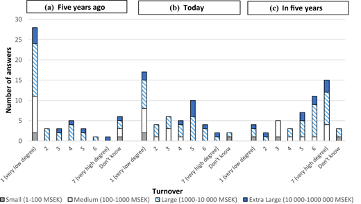 Figure 2 Refer to the image caption for details.