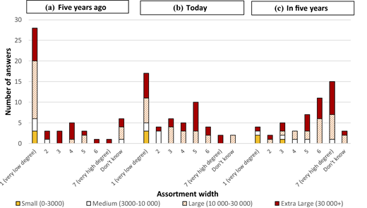 Figure 3 Refer to the image caption for details.