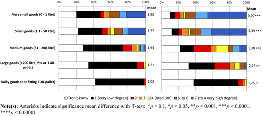 Figure 4 Refer to the image caption for details.