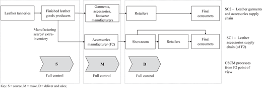 Figure A2 Refer to the image caption for details.