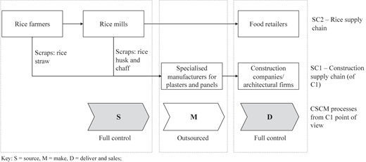 Figure A3 Refer to the image caption for details.