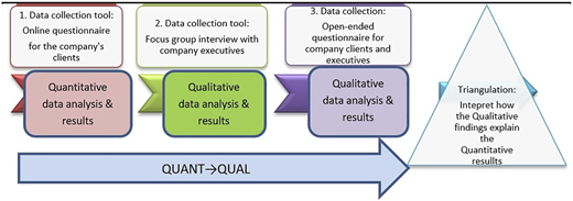 Figure 1 Refer to the image caption for details.