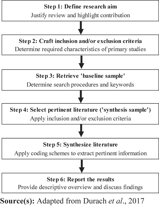 Figure 2 Refer to the image caption for details.
