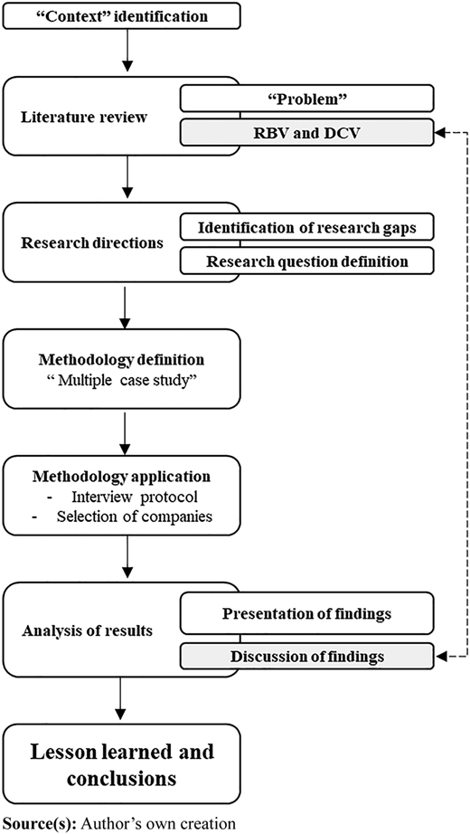 Figure 1 Refer to the image caption for details.