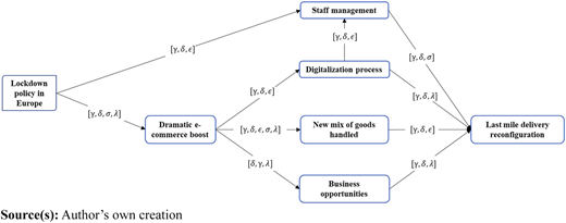 Figure 2 Refer to the image caption for details.