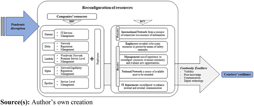 Figure 3 Refer to the image caption for details.