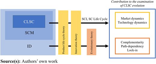 Figure 1 Refer to the image caption for details.