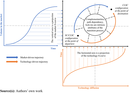 Figure 2 Refer to the image caption for details.