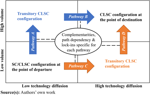 Figure 3 Refer to the image caption for details.