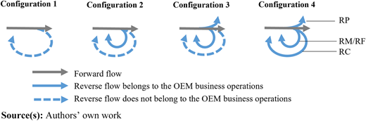 Figure 4 Refer to the image caption for details.