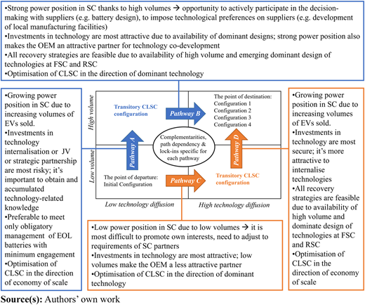 Figure 5 Refer to the image caption for details.
