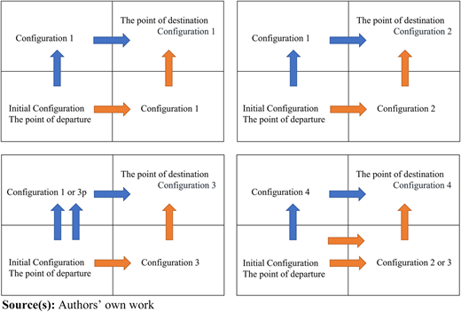 Figure 6 Refer to the image caption for details.