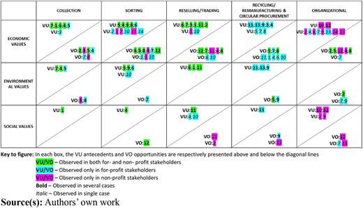 Figure 2 Refer to the image caption for details.