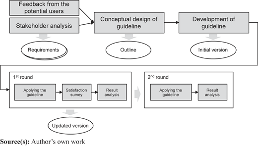 Figure 1 Refer to the image caption for details.