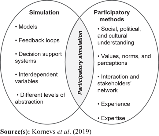 Figure 2 Refer to the image caption for details.