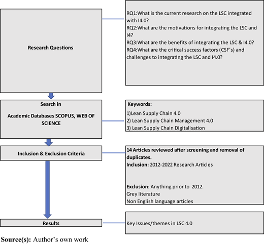 Figure 1 Refer to the image caption for details.