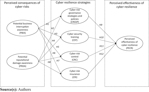 Figure 1 Refer to the image caption for details.