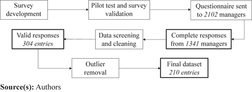 Figure 2 Refer to the image caption for details.