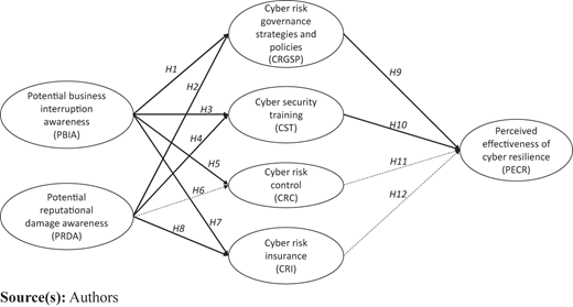 Figure 3 Refer to the image caption for details.