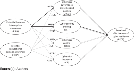 Figure 4 Refer to the image caption for details.
