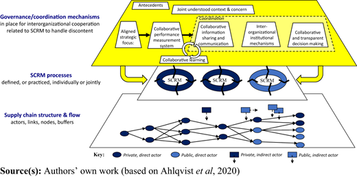 Figure 1 Refer to the image caption for details.