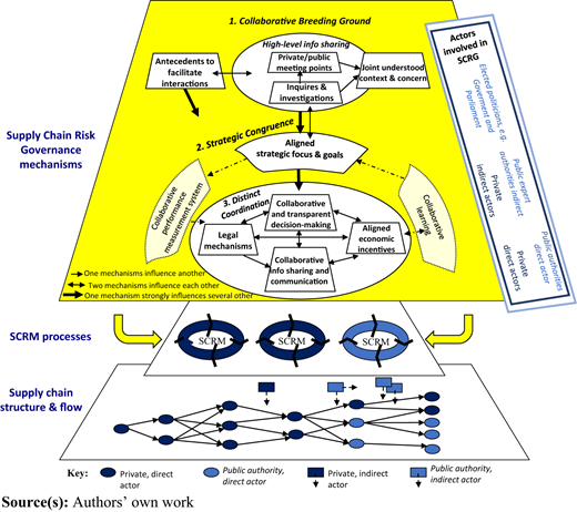 Figure 3 Refer to the image caption for details.