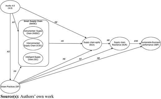 Figure 1 Refer to the image caption for details.