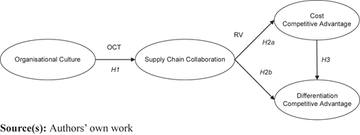 Figure 1 Refer to the image caption for details.