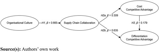 Figure 2 Refer to the image caption for details.