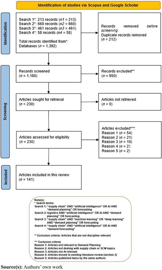Figure 1 Refer to the image caption for details.