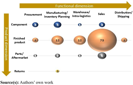 Figure 4 Refer to the image caption for details.