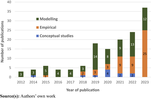 Figure 5 Refer to the image caption for details.