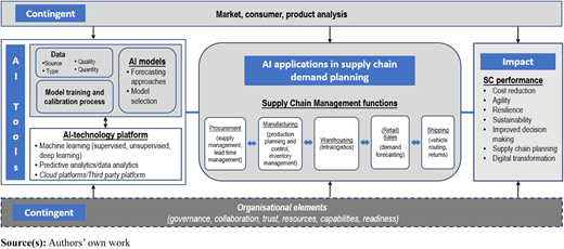 Figure 6 Refer to the image caption for details.