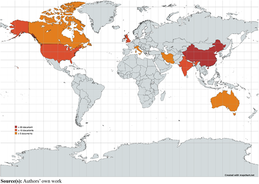 A world map shows bibliographic coupling by country, highlighting China and India.