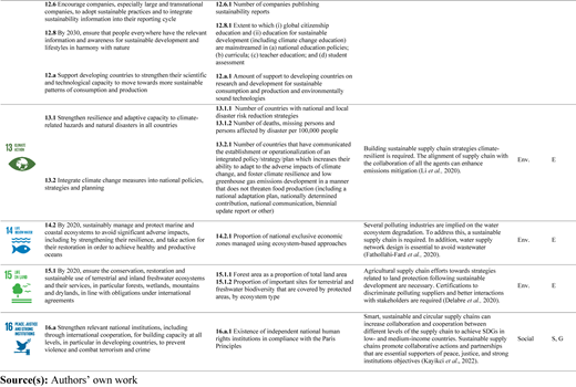 A table showing S D G objectives, targets, indicators, and their link with sustainable supply chain management.